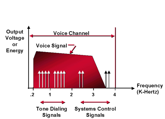 analogvoice2.gif