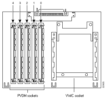 nm-hdv-sockets.gif