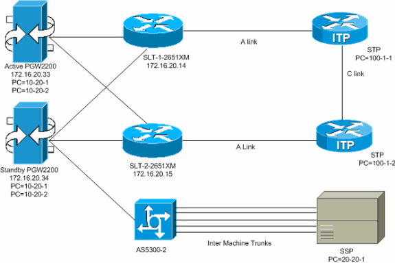 pgw2200-multi-opc-1.gif