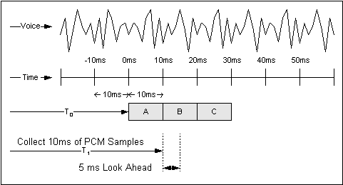 delay-details-fig3-1.gif