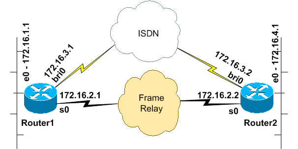 fr_isdn_backup.gif