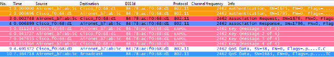 WPA Or WPA2 with PSK is Performed