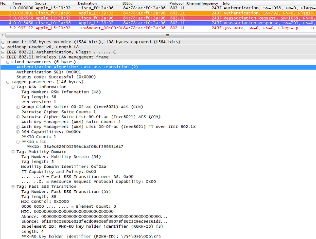 Highlighted Authentication Algorithm