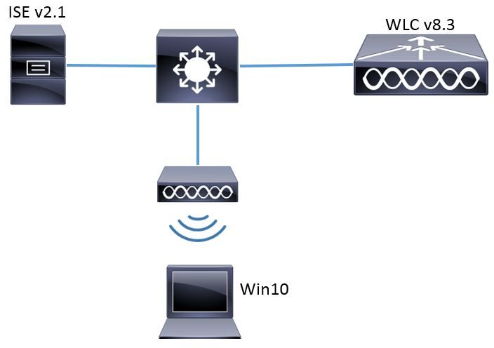 Topology diagram