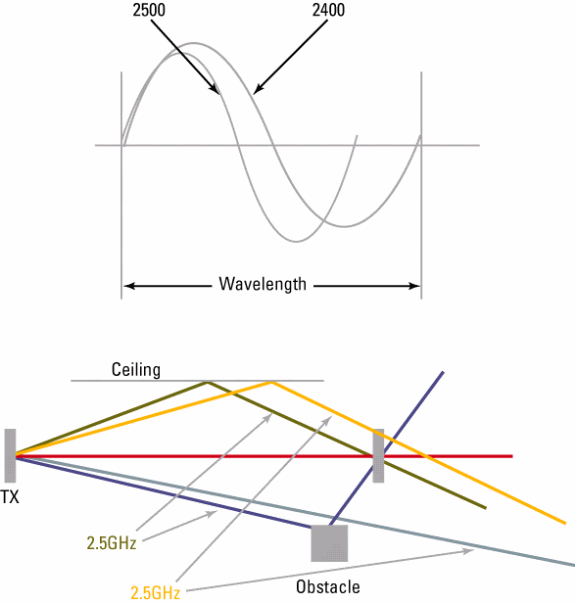 multipath_2.gif