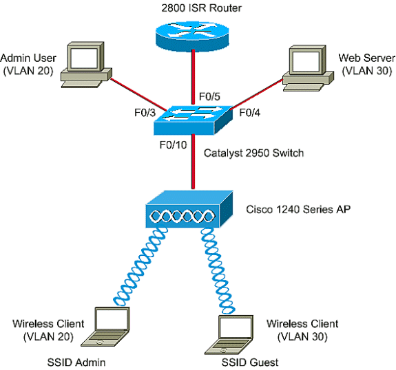 vlan_ap_config1.gif