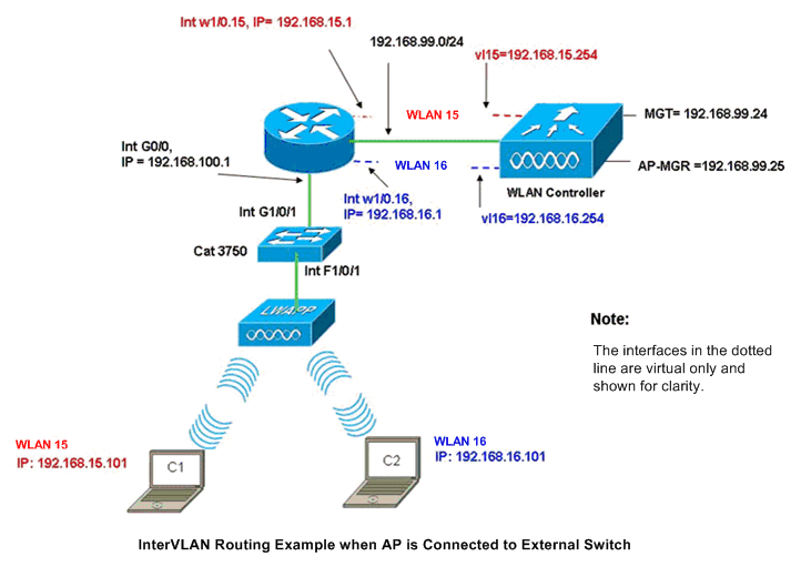 nm-wlc-config-guide-3.gif