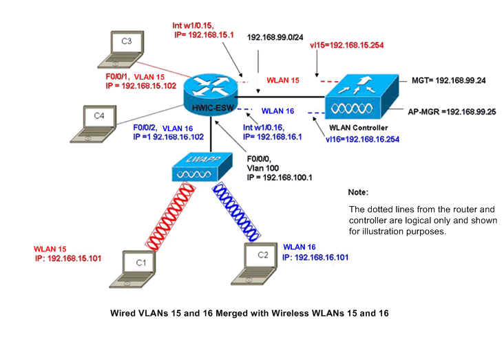 nm-wlc-config-guide-4.gif