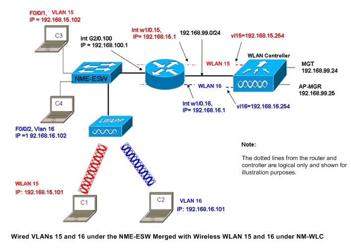 nm-wlc-config-guide-5.gif