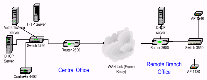 wan-links-perf-tests1.gif