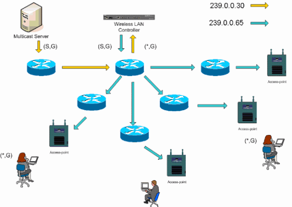 vocera-deploy-guide-c.gif