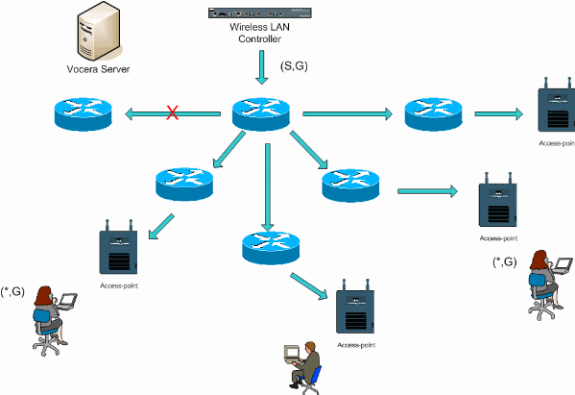 vocera-deploy-guide-e.gif