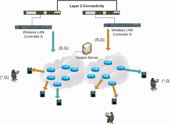 vocera-deploy-guide-f.gif