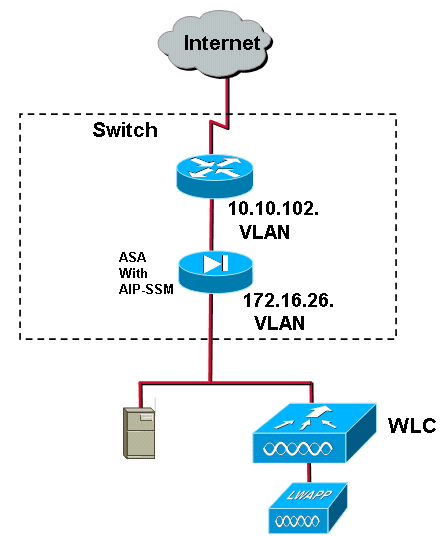 wlc-ips-integration-guide-20.gif