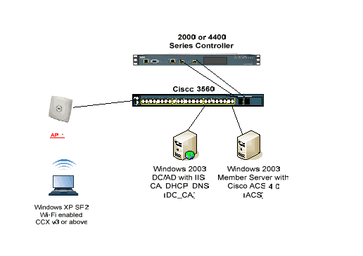 eap-tls-acs40-win2003-1.gif