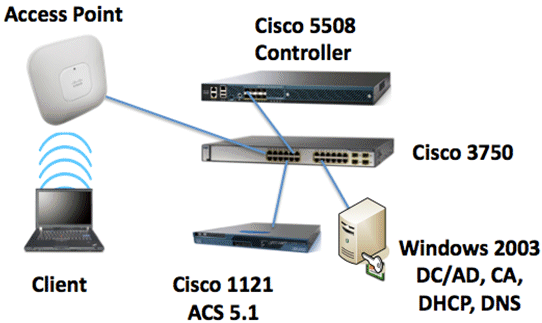 acs51-peap-deployment-01.gif