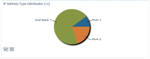 cuwn-ipv6-guide-11.gif