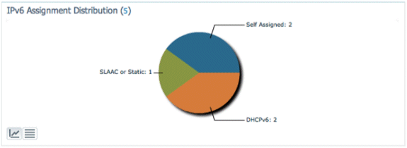 cuwn-ipv6-guide-14.gif