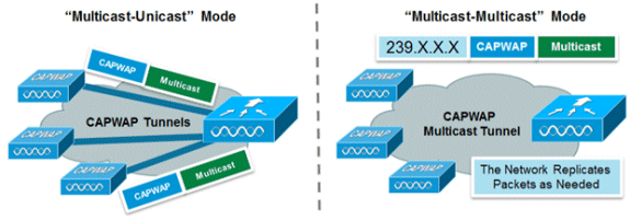 cuwn-ipv6-guide-17.gif