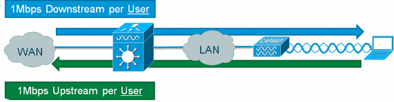 wlan-user-rls-01.gif