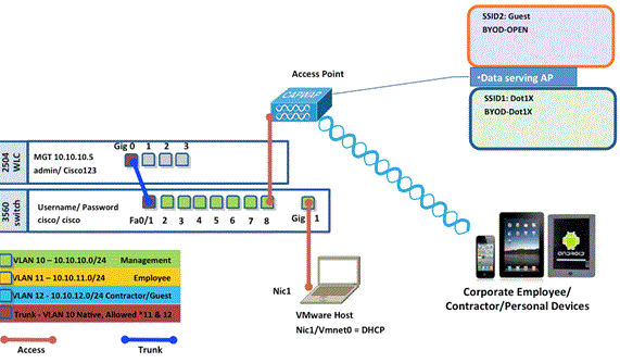 wireless-byod-ise-01.gif