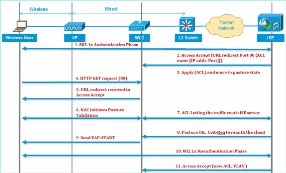 wireless-byod-ise-03.gif