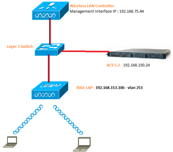 port-based-auth-acs-01.gif