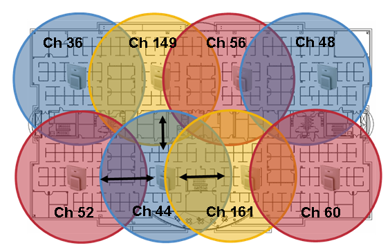 116057-site-survey-guidelines-wlan-10