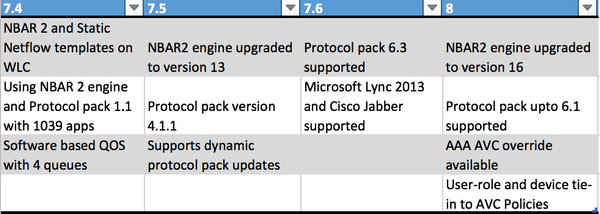 200790-AVC-feature-support-on-different-models-01.png