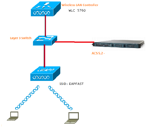 116600-config-eap-radius-01.png