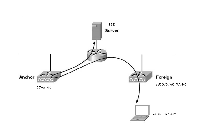 117717-config-wlc-02