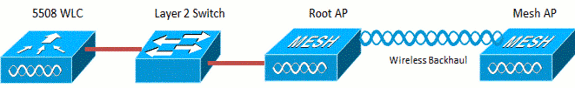 wlan-mesh-config-ex-02.gif