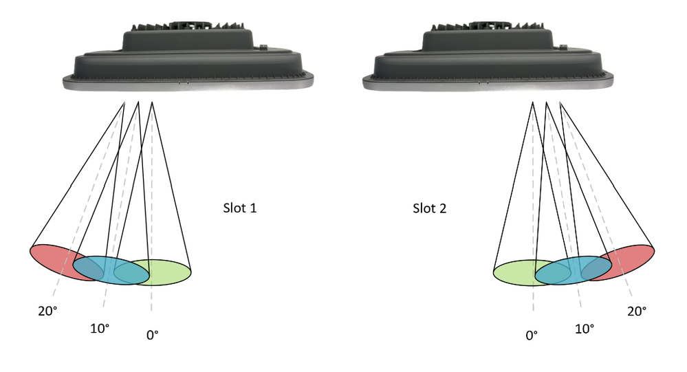 Beam steering comparison