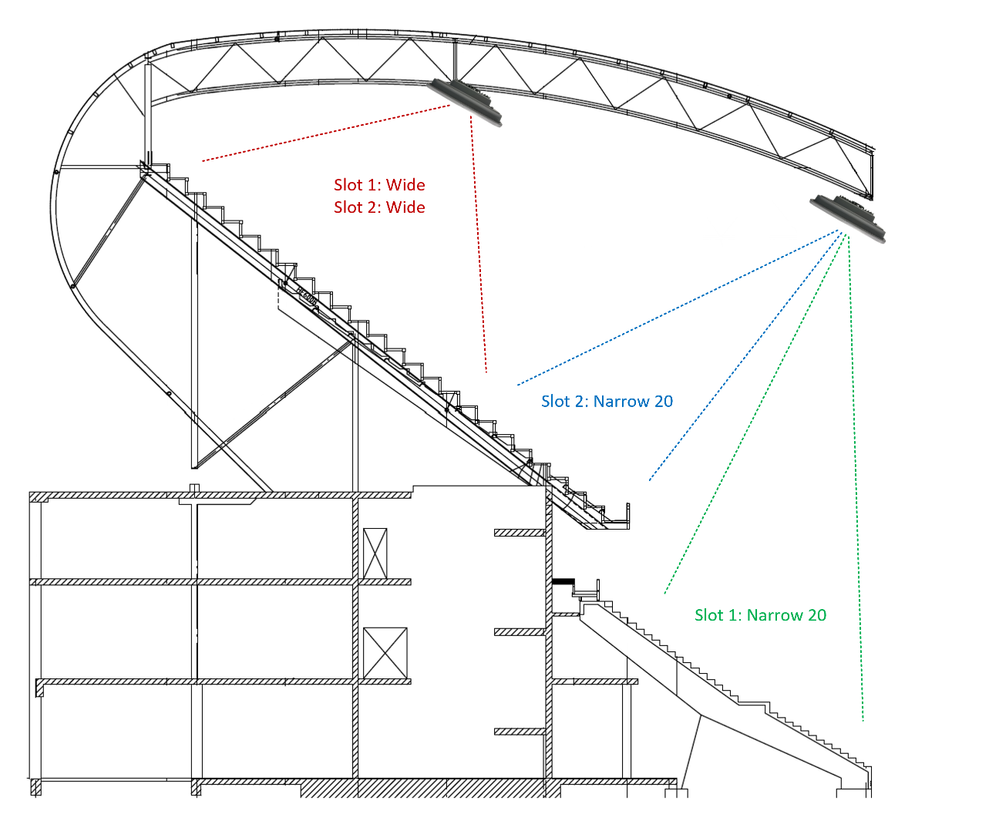 Example of stadium coverage : A