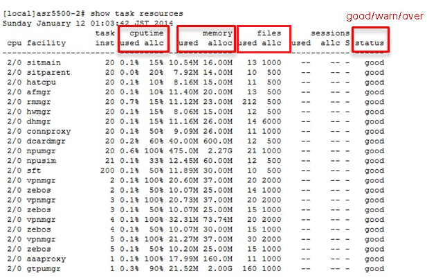 Troubleshoot CPU, Memory, and Files Usage of Tasks in StarOS - Show Task Resources Command Output