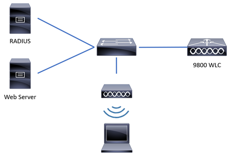 Generic Topology of LWA