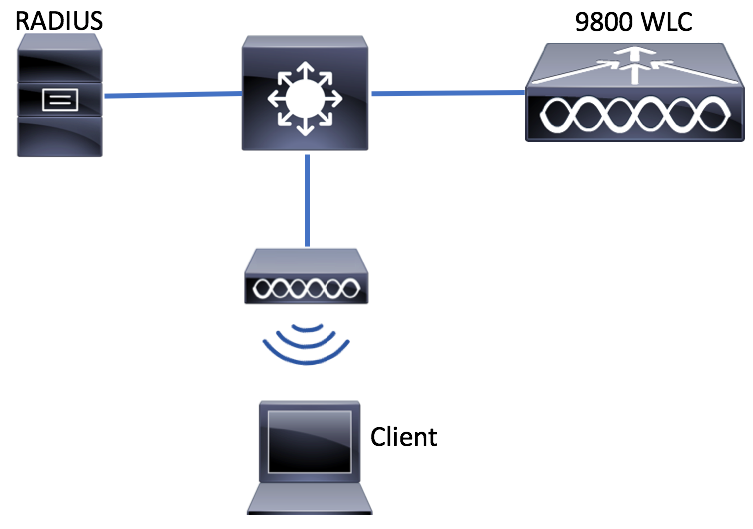 Diagrama de topología