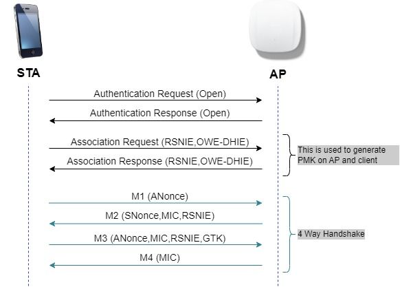 OWE 프레임 교환