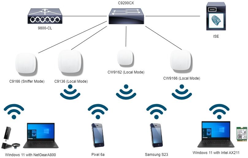 Network Diagram