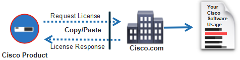 Network diagram