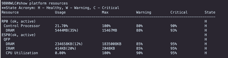 Utilización de memoria en 9800 WLC