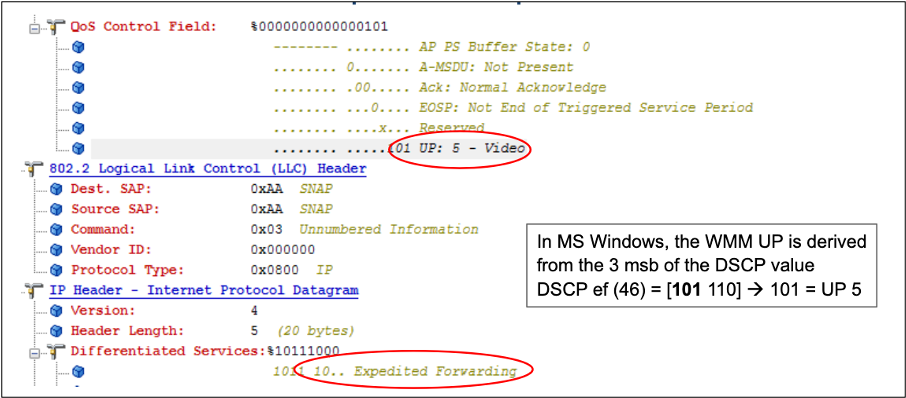 WindowsのUPからDSCPへのマッピング