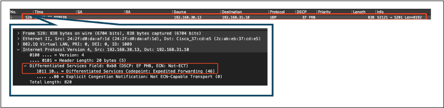 有線PCに送信されたパケットを示すWLC EPC