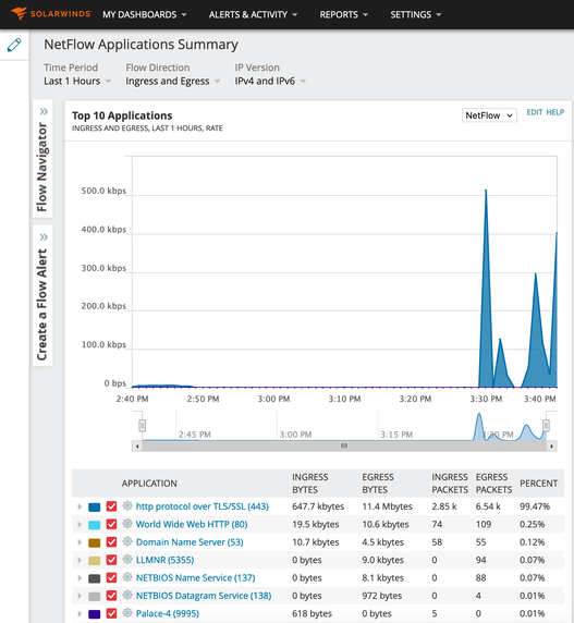 SolarWindのNetFlowアプリケーション統計情報