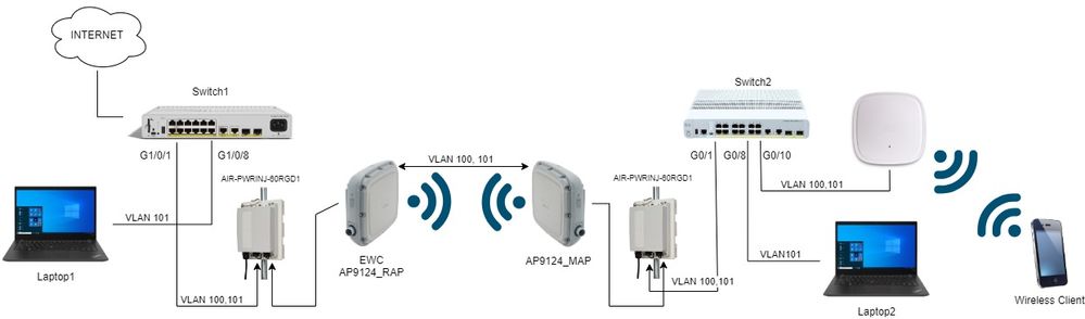 Network Diagram