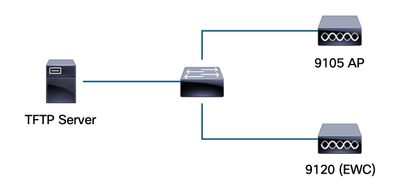 Netzwerkdiagramm