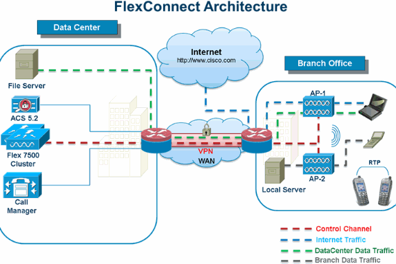 112973-flex7500-wbc-guide-06.gif