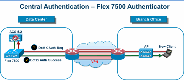 112973-flex7500-wbc-guide-23.gif