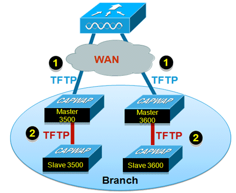 112973-flex7500-wbc-guide-53.gif