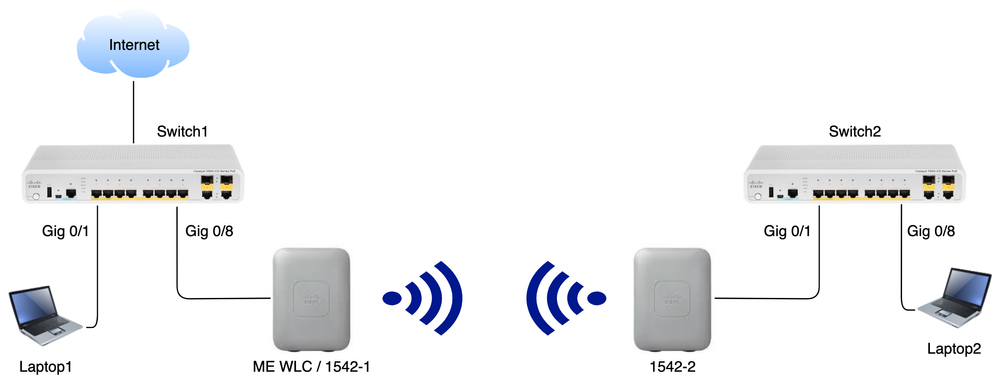 Network Diagram